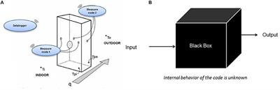 Non-invasive Methods for Energy and Seismic Retrofit in Historical Building in Italy